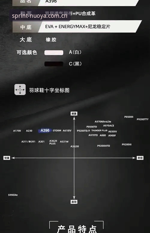 3个维度剖析诺亚体育使用指南对比：从新手到高手的进阶路线